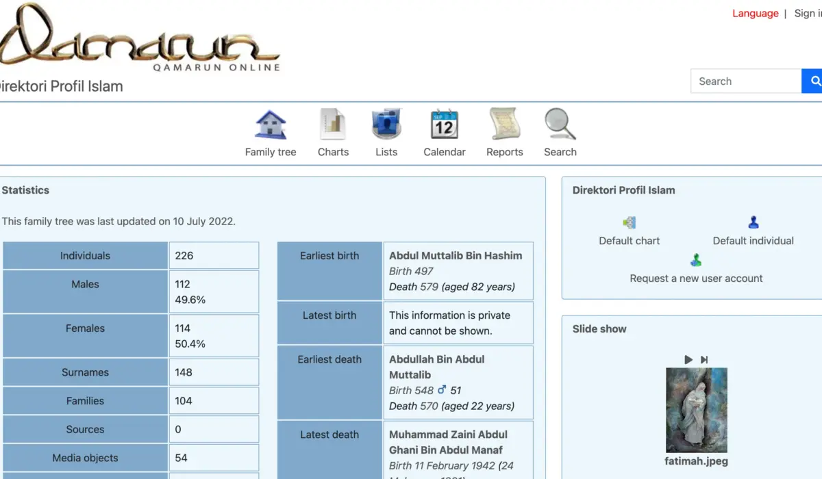 biodata tokoh