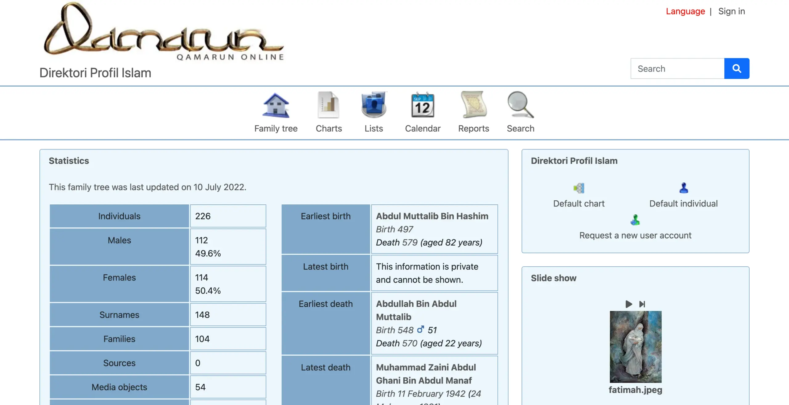 biodata tokoh