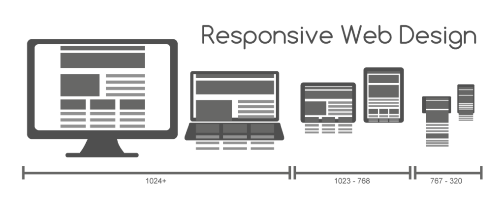 Reka bentuk laman web responsif dipaparkan pada telefon pintar