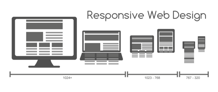 Kenapa Reka Bentuk Web Responsif Penting Pada Era Mudah Alih