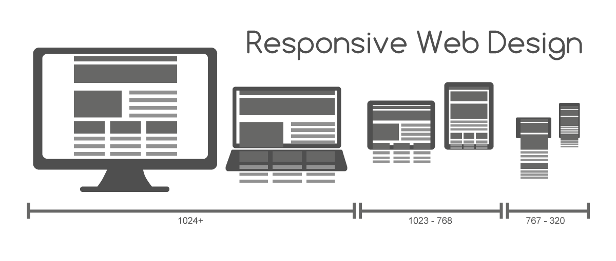 Reka bentuk laman web responsif dipaparkan pada telefon pintar