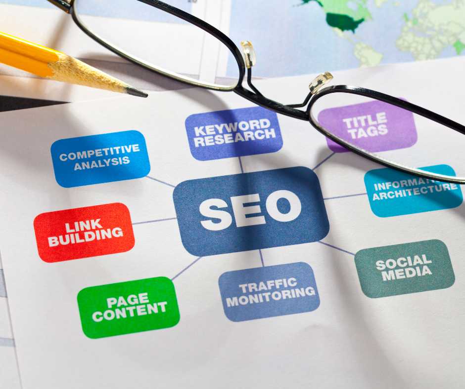 SEO roadmap Rekaweb Malaysia